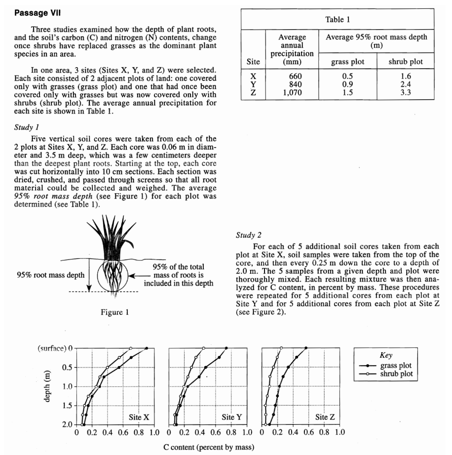ACT Science Section: Time Management Strategies for Maximum Success